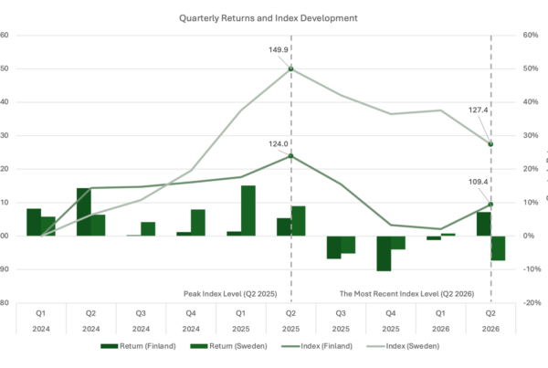 Quarterly Returns